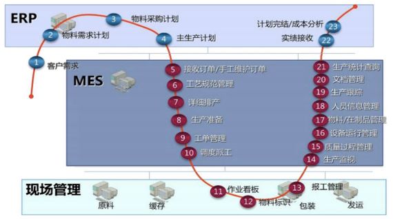 光伏行業(yè)ERP,光伏erp,光電erp,光伏生產(chǎn)erp管理,新能源erp軟件,光伏制造企業(yè)數(shù)智化工廠