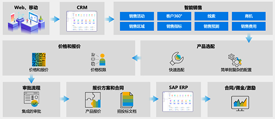 CRM,客戶關(guān)系管理,CRM系統(tǒng),CRM優(yōu)勢,什么是CRM,CRM客戶關(guān)系管理,寧波CRM,CRM系統(tǒng)服務(wù)商,寧波CRM系統(tǒng)服務(wù)商