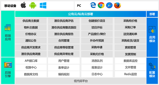 SRM,SRM系統(tǒng),SRM系統(tǒng)供應(yīng)商,優(yōu)德普SRM系統(tǒng),數(shù)字化供應(yīng)商管理,供應(yīng)商管理系統(tǒng),SRM供應(yīng)商管理,企業(yè)供應(yīng)商管理