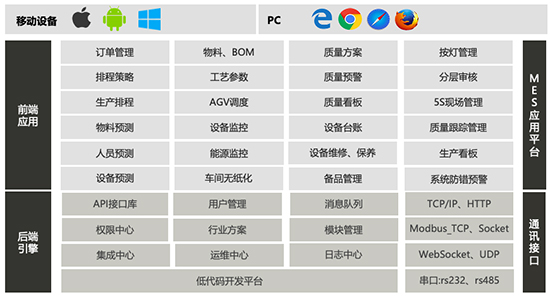 MES,mes系統(tǒng),優(yōu)德普mes系統(tǒng),mes系統(tǒng)核心亮點,優(yōu)德普mes系統(tǒng)亮點,制造業(yè)智能工廠全流程解決方案,智能工廠解決方案,制造業(yè)mes系統(tǒng)