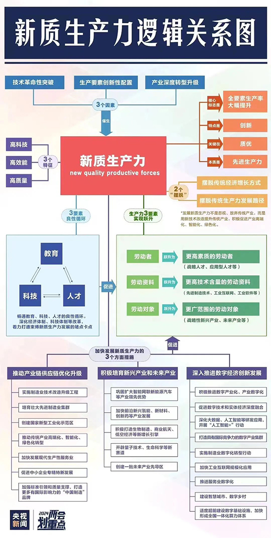 新質(zhì)生產(chǎn)力,優(yōu)德普整體信息化解決方案,企業(yè)發(fā)展新質(zhì)生產(chǎn)力,數(shù)字化轉(zhuǎn)型,數(shù)字化轉(zhuǎn)型解決方案,整體信息化解決方案