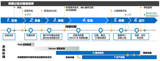 新質(zhì)生產(chǎn)力,優(yōu)德普整體信息化解決方案,企業(yè)發(fā)展新質(zhì)生產(chǎn)力,數(shù)字化轉(zhuǎn)型,數(shù)字化轉(zhuǎn)型解決方案,整體信息化解決方案