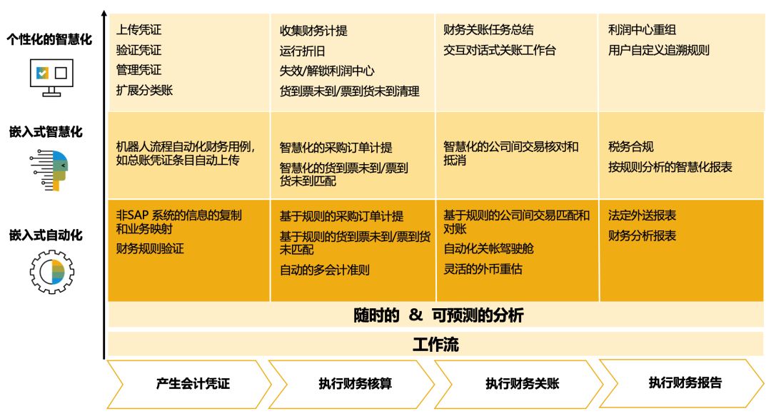 集團(tuán)ERP,集團(tuán)報表合并,SAP S/4HANA Cloud,集團(tuán)化管理,集團(tuán)財(cái)務(wù)核算,SAP系統(tǒng)