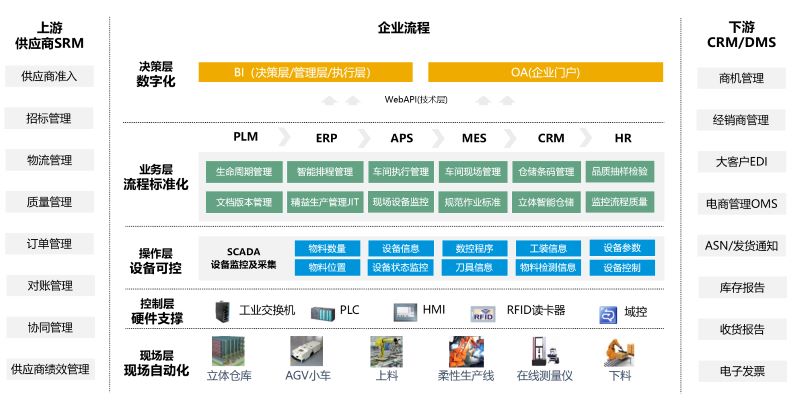 電力電氣行業(yè)ERP,電力電氣ERP,電力電氣行業(yè)ERP供應(yīng)商,電力電氣行業(yè)ERP系統(tǒng),電力電氣ERP管理系統(tǒng),ERP管理軟件,電力電氣行業(yè)ERP解決方案