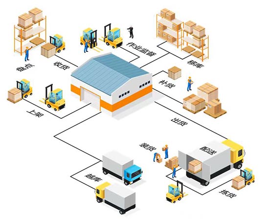 智能工廠倉儲物流解決方案,倉儲物流解決方案,精細制造企業(yè)倉儲物流解決方案,精細制造企業(yè)智能工廠解決方案