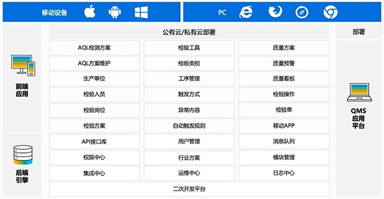 QMS,質(zhì)量管理系統(tǒng),QMS質(zhì)量管理系統(tǒng),QMS系統(tǒng),優(yōu)德普QMS質(zhì)量管理系統(tǒng),優(yōu)德普系統(tǒng),優(yōu)德普QMS系統(tǒng),智能制造系統(tǒng)