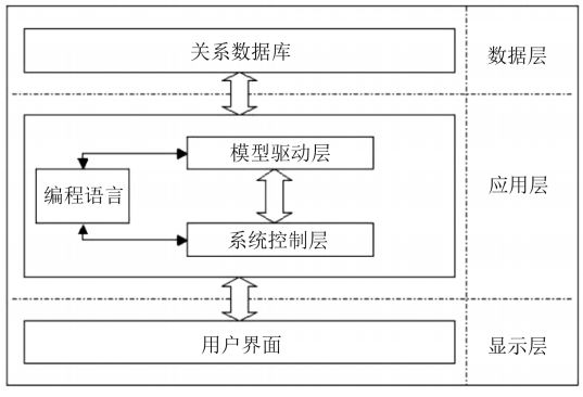 設(shè)備改造,設(shè)備采集系統(tǒng),優(yōu)德普MES系統(tǒng),設(shè)備管理解決方案,設(shè)備管理系統(tǒng)