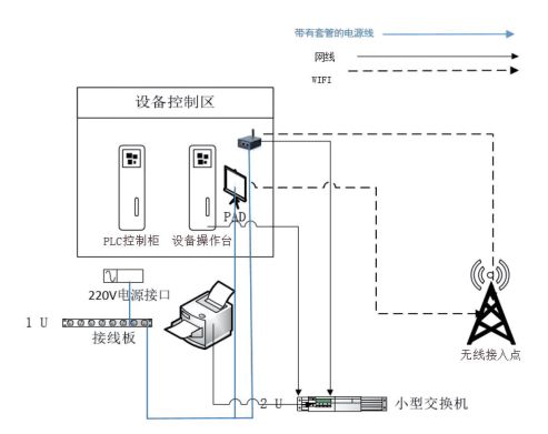 設(shè)備改造,設(shè)備采集系統(tǒng),優(yōu)德普MES系統(tǒng),設(shè)備管理解決方案,設(shè)備管理系統(tǒng)