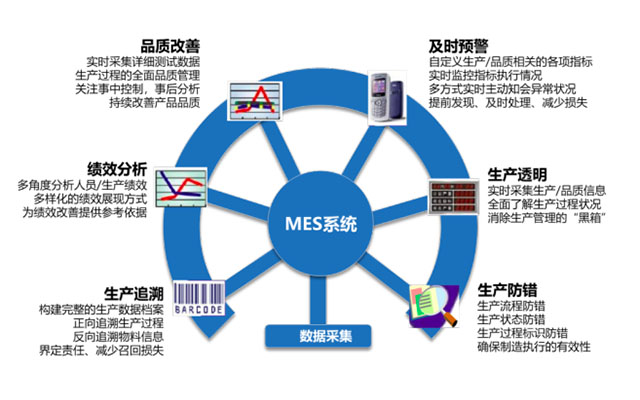 MES系統(tǒng),MES系統(tǒng)推薦,MES推薦,優(yōu)德普,制造執(zhí)行系統(tǒng)MES系統(tǒng),數(shù)字工廠,優(yōu)德普MES,智能制造