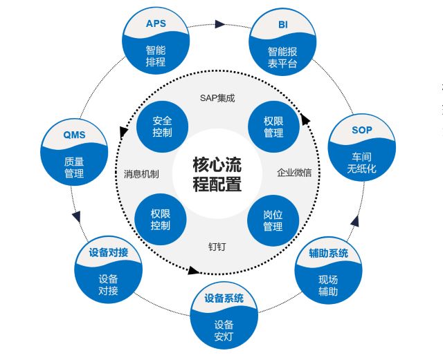 MES系統(tǒng),MES系統(tǒng)推薦,MES推薦,優(yōu)德普,制造執(zhí)行系統(tǒng)MES系統(tǒng),數(shù)字工廠,優(yōu)德普MES,智能制造