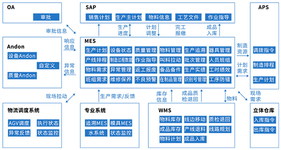 非標產品企業(yè)ERP,ERP系統服務商,SAP合作伙伴,優(yōu)德普,非標制造erp,非標ERP,非標企業(yè)信息化,erp管理,ERP系統