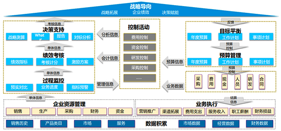 非標產品企業(yè)ERP,ERP系統服務商,SAP合作伙伴,優(yōu)德普,非標制造erp,非標ERP,非標企業(yè)信息化,erp管理,ERP系統