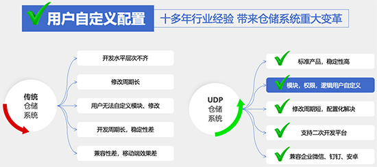 倉儲系統(tǒng),倉庫管理,自動化倉庫,數(shù)字化倉儲,數(shù)字化倉儲系統(tǒng),數(shù)字化倉庫管理,自動化倉庫管理