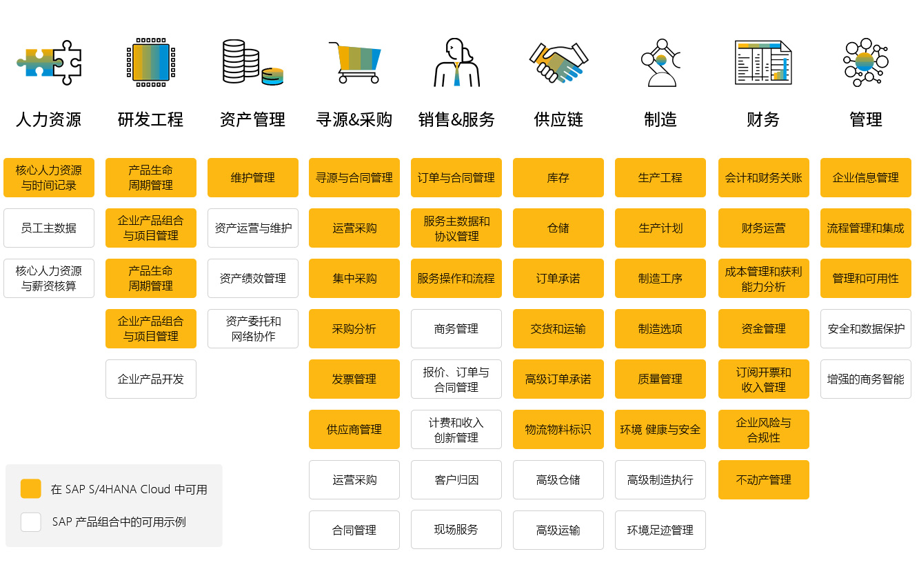 云工廠ERP系統(tǒng),生產(chǎn)管理系統(tǒng)云erp,制造業(yè)云ERP,制造業(yè)云erp報(bào)價(jià),制造云erp