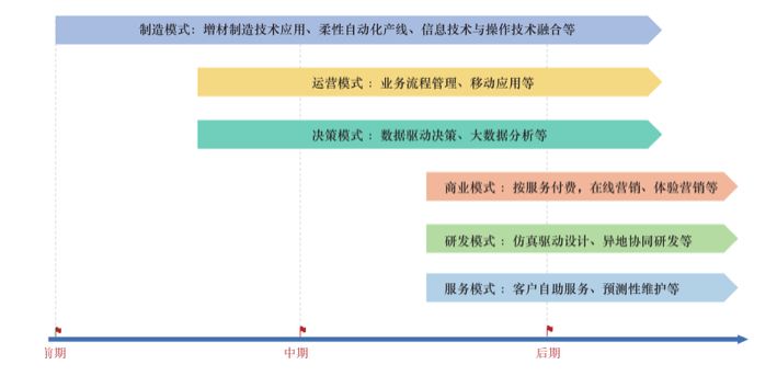 離散型企業(yè)erp,erp系統(tǒng),典型數(shù)字化轉(zhuǎn)型案例,企業(yè)數(shù)字化轉(zhuǎn)型,生產(chǎn)企業(yè)erp