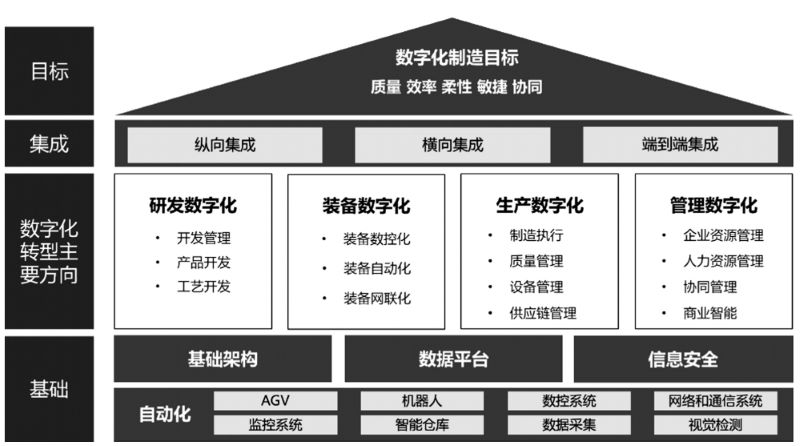 汽配ERP,汽車零部件ERP系統(tǒng),汽車零配件管理軟件,汽車配件ERP,零部件ERP,汽配管理軟件,SAP汽車零部件,SAP汽車解決方案