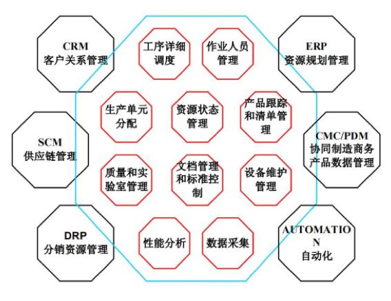 APS與MES數(shù)據(jù)集成,MES系統(tǒng),MES系統(tǒng)推薦,MES推薦,制造執(zhí)行MES系統(tǒng),工業(yè)生產(chǎn)制造系統(tǒng)MES,優(yōu)德普MES,APS系統(tǒng)