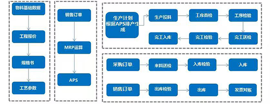 線纜數(shù)智化升級,線纜數(shù)智化升級解決方案,SAP線纜行業(yè)ERP解決方案,線纜行業(yè)ERP解決方案,SAP線纜行業(yè),線纜數(shù)智化升級