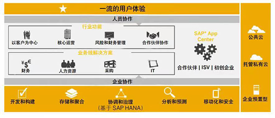 采礦行業(yè)SAP系統(tǒng),軋制品和采礦行業(yè)SAP系統(tǒng),采礦行業(yè)SAP,軋制品和采礦行業(yè)SAP,采礦SAP系統(tǒng),軋制品和采礦SAP系統(tǒng)