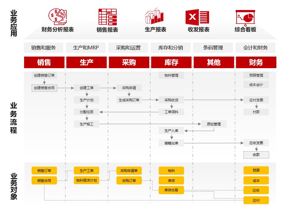 汽配ERP,汽車(chē)零部件ERP系統(tǒng),汽車(chē)零配件管理軟件,汽車(chē)配件ERP,上方,客戶(hù)感謝信,華為云SparkPack