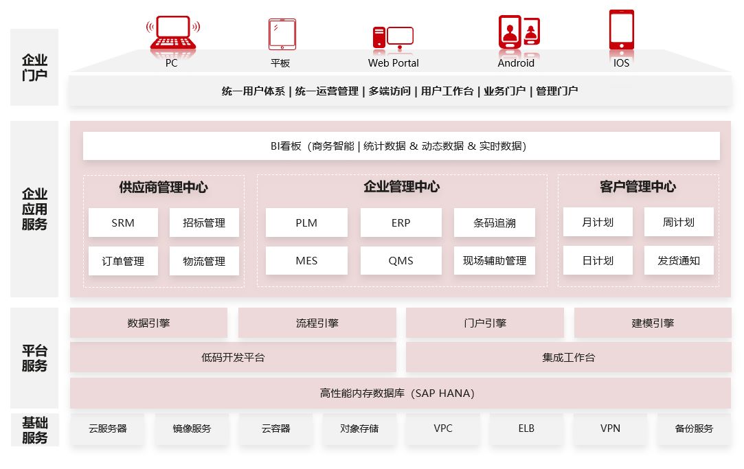 汽配ERP,汽車(chē)零部件ERP系統(tǒng),汽車(chē)零配件管理軟件,汽車(chē)配件ERP,上方,客戶(hù)感謝信,華為云SparkPack