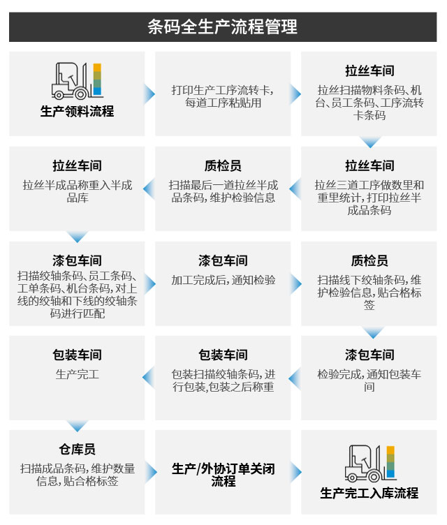 SAP案例,巨豐電工材料,電磁線ERP,ERP系統(tǒng),電力企業(yè)erp系統(tǒng)