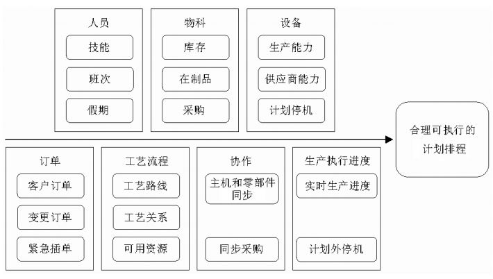 APS高級(jí)計(jì)劃排程,電子制造型企業(yè),電子行業(yè)排產(chǎn)系統(tǒng),智能化排產(chǎn),APS在電子行業(yè)的應(yīng)用