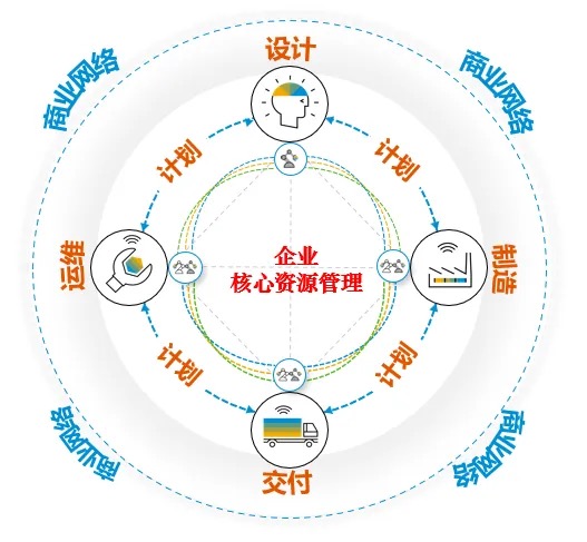 SAP,SAP商業(yè)AI,SAP供應鏈管理,智能化供應鏈管理,供應鏈管理,AI供應鏈管理,智能化供應鏈