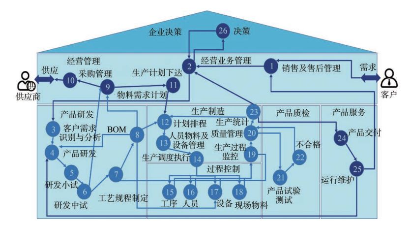 紙巾行業(yè)ERP,數(shù)字化工廠,造紙企業(yè)erp系統(tǒng),日用品生產(chǎn)erp解決方案,日用品erp系統(tǒng),紡織erp