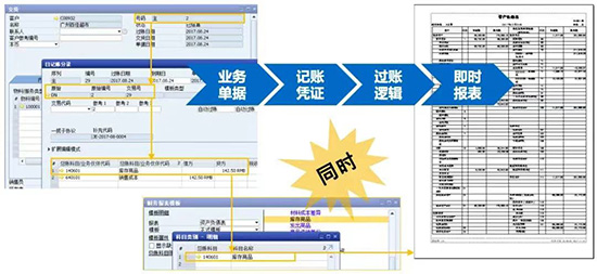 SAP,SAP ERP,SAP ERP信息化建設(shè)項目,ERP信息化建設(shè)項目,信息化建設(shè)項目,SAP項目,SAP項目啟動,優(yōu)德普SAP ERP,祺豐進出口SAP項目