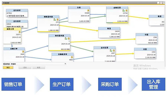 SAP,SAP ERP,SAP ERP信息化建設(shè)項目,ERP信息化建設(shè)項目,信息化建設(shè)項目,SAP項目,SAP項目啟動,優(yōu)德普SAP ERP,祺豐進出口SAP項目