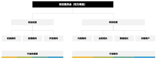 SAP,SAP ERP,SAP ERP信息化建設(shè)項目,ERP信息化建設(shè)項目,信息化建設(shè)項目,SAP項目,SAP項目啟動,優(yōu)德普SAP ERP,祺豐進出口SAP項目