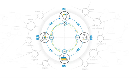 工業(yè)4.0,工業(yè)4.0解決方案,SAP工業(yè)4.0,SAP工業(yè)4.0解決方案,SAP,SAP解決方案,什么是工業(yè)4.0,制造企業(yè)工業(yè)4.0解決方案,工業(yè)4.0解決方案實(shí)際應(yīng)用