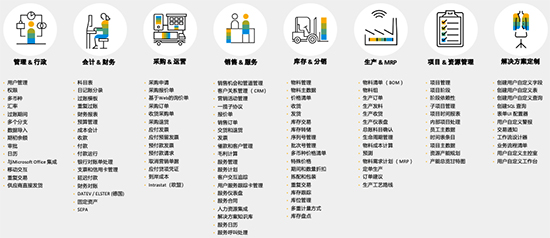 sap,erp,sap系統(tǒng),erp系統(tǒng),sap系統(tǒng)是什么意思,sap系統(tǒng)與erp系統(tǒng),sap系統(tǒng)與erp系統(tǒng)區(qū)別,sap系統(tǒng)功能,sap系統(tǒng)功能有哪些