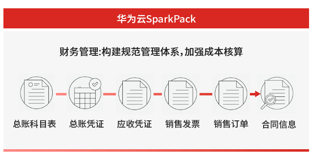 數(shù)字化平臺,erp系統(tǒng),SparkPack系統(tǒng),定制型企業(yè)erp系統(tǒng),erp系統(tǒng)選型,SparkPack系統(tǒng)實施,優(yōu)德普SparkPack系統(tǒng),貝瑞文化