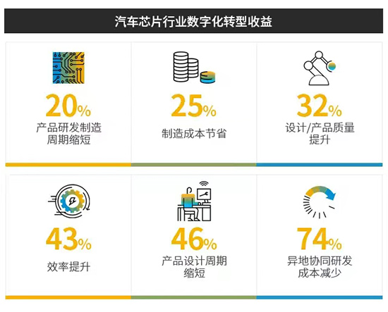 SAP,ERP系統(tǒng),SAP ERP系統(tǒng),芯片企業(yè)ERP系統(tǒng),芯片企業(yè)SAP系統(tǒng),優(yōu)德普SAP,優(yōu)德普SAP ERP系統(tǒng),汽車芯片企業(yè)SAP ERP系統(tǒng)