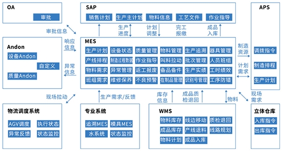 ERP新老系統(tǒng)切換實(shí)施方案,ERP系統(tǒng),ERP升級(jí),ERP實(shí)施服務(wù)商,ERP系統(tǒng)更換