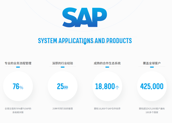 SAP公司,ERP軟件公司,SAP ERP軟件,SAP ERP系統(tǒng),ERP云,SAP的云ERP系統(tǒng),德國(guó)ERP,跨國(guó)公司ERP