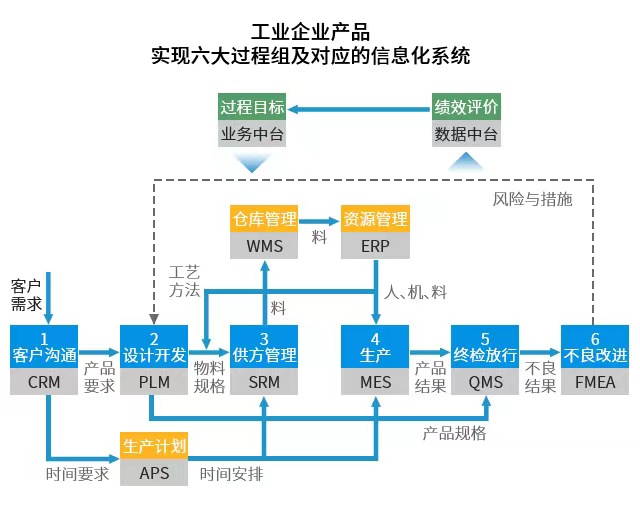 智改數(shù)轉(zhuǎn),數(shù)字化實施公司,優(yōu)德普,生產(chǎn)erp系統(tǒng),制造行業(yè)ERP,中小企業(yè)數(shù)字化轉(zhuǎn)型,數(shù)字化系統(tǒng)實施,信息化系統(tǒng)