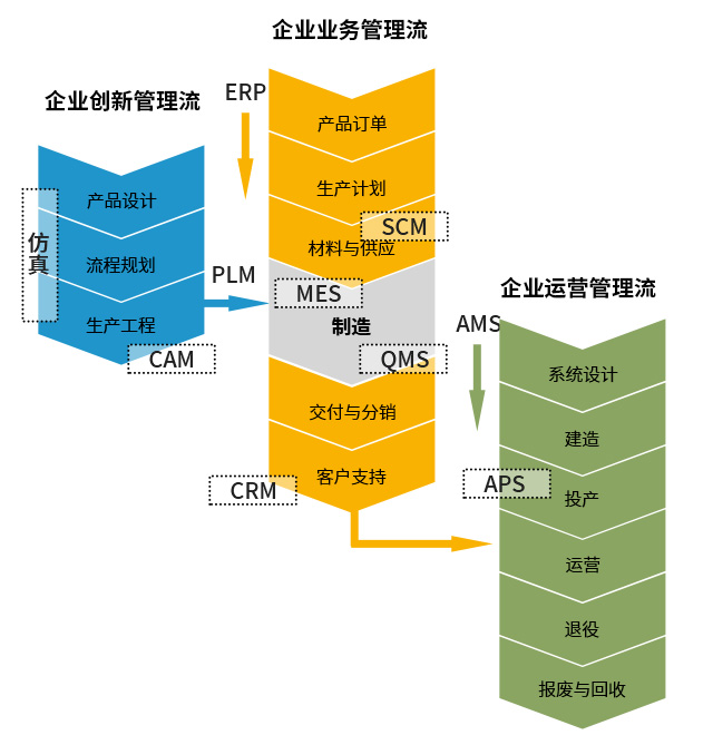 中小型制造企業(yè)ERP,工業(yè)軟件選型方法,數(shù)字化,工業(yè)軟件,工業(yè)軟件服務(wù)商,工業(yè)軟件定制開發(fā)