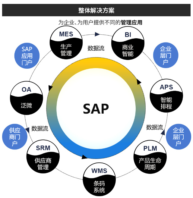 中小型制造企業(yè)ERP,工業(yè)軟件選型方法,數(shù)字化,工業(yè)軟件,工業(yè)軟件服務(wù)商,工業(yè)軟件定制開發(fā)