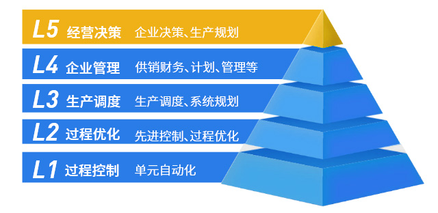 軸承企業(yè)erp,軸承企業(yè)ERP系統(tǒng),軸承行業(yè)ERP,ERP軸承,SAP軸承行業(yè)解決方案,軸承數(shù)字工廠