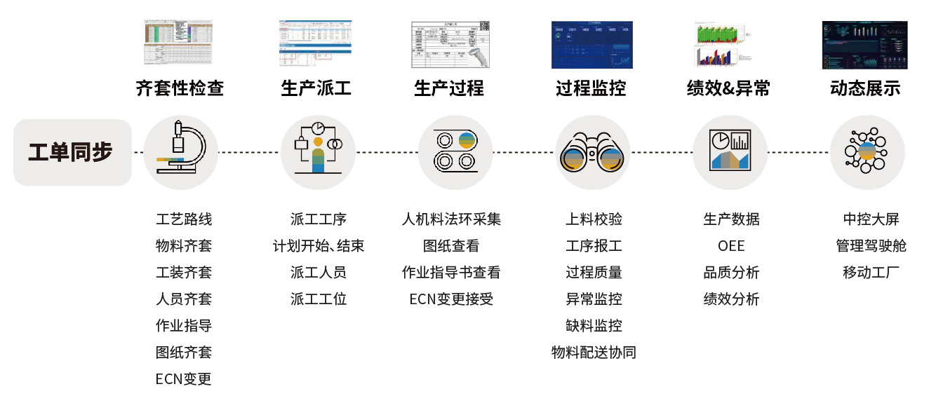 裝配行業(yè)SAP系統(tǒng),SAP系統(tǒng),ERP系統(tǒng),裝配行業(yè)ERP軟件,裝配行業(yè)ERP