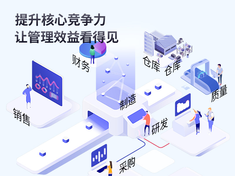 中小企業(yè)ERP軟件,SAP B1,SAP軟件,SAP B1管理軟件,SAP Business One,SAP管理軟件,SAP B one,企業(yè)SAP軟件