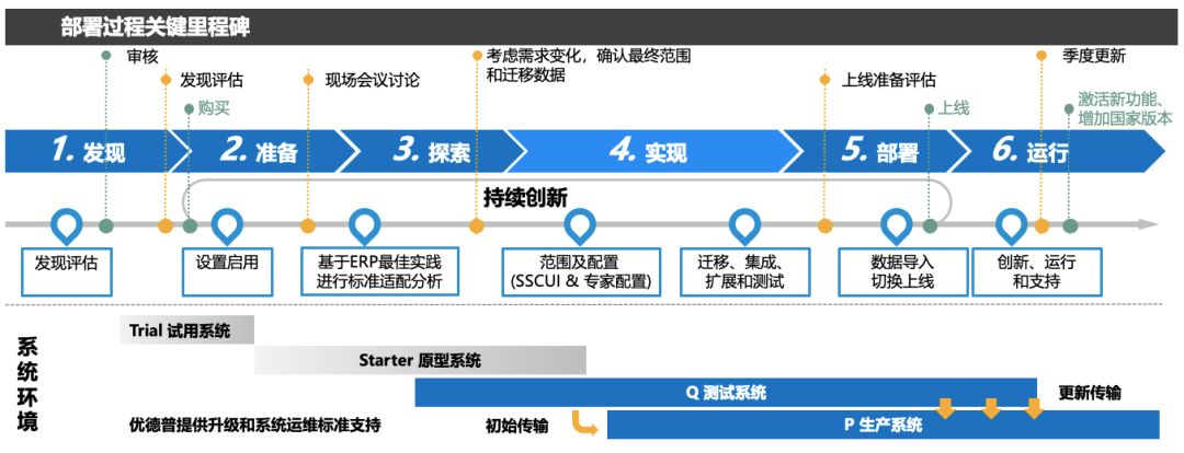 制造ERP管理系統(tǒng),制造業(yè)ERP軟件,制造業(yè)ERP實施商,ERP制造業(yè)實施,SAP ERP軟件,SAP系統(tǒng),ERP制造