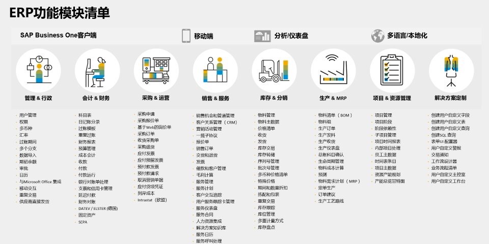 SAP B1,SAP軟件,SAP B1管理軟件,SAP Business One,生產(chǎn)SAP Business One軟件,SAP B one,制造業(yè)SAP系統(tǒng)