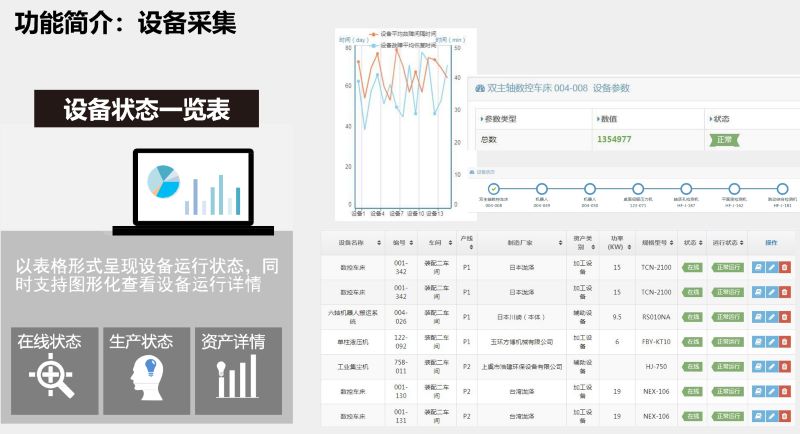 設(shè)備改造,設(shè)備采集系統(tǒng),MES車間設(shè)備管理看板,優(yōu)德普TPM設(shè)備管理系統(tǒng),設(shè)備管理系統(tǒng)