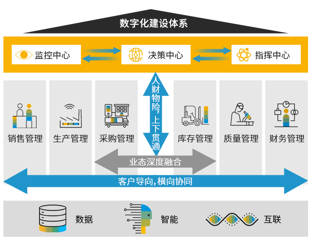 ERP軟件,erp系統(tǒng),SAP系統(tǒng),企業(yè)erp系統(tǒng),erp系統(tǒng)選型,如何降低企業(yè)成本,ERP系統(tǒng)的功能和作用