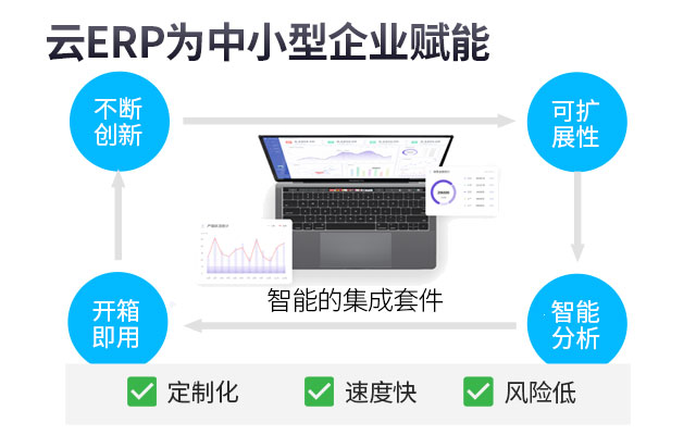 常熟ERP軟件公司,常熟SAP,江蘇SAP,ERP實(shí)施公司,常熟ERP軟件,常熟ERP廠商