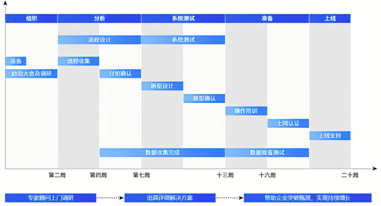 江浙erp,生產(chǎn)企業(yè)erp,erp品牌,SAP中大型集團(tuán),企業(yè)erp系統(tǒng),浙江erp,江蘇SAP